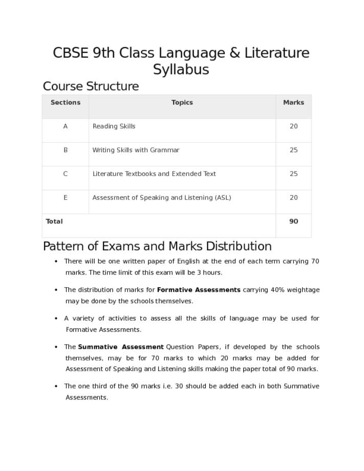 CBSE 9th Class Language & Literature Syllabus