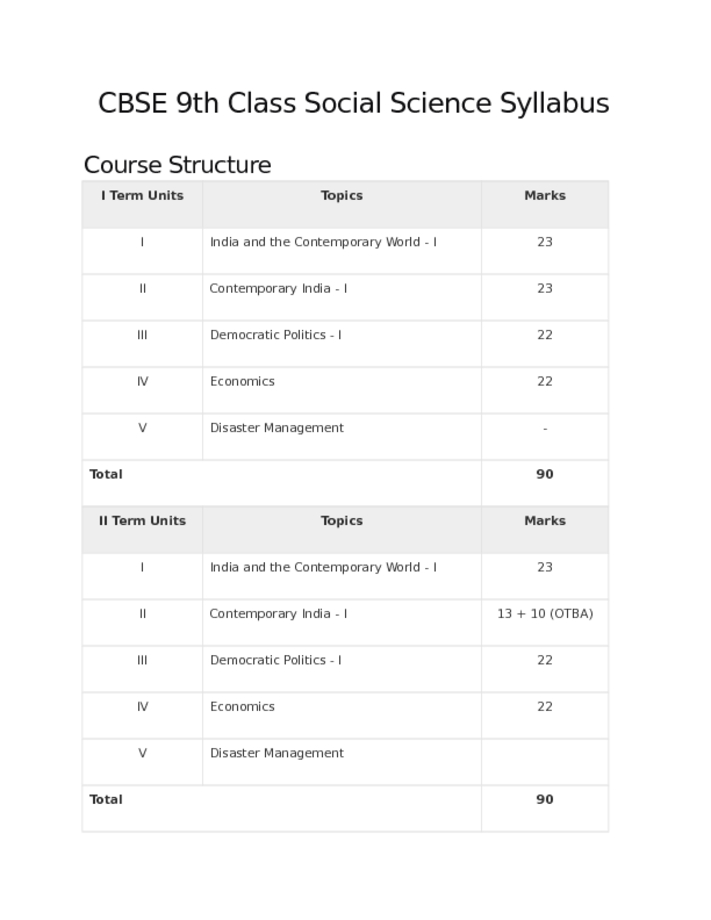 CBSE 9th Class Social Science Syllabus