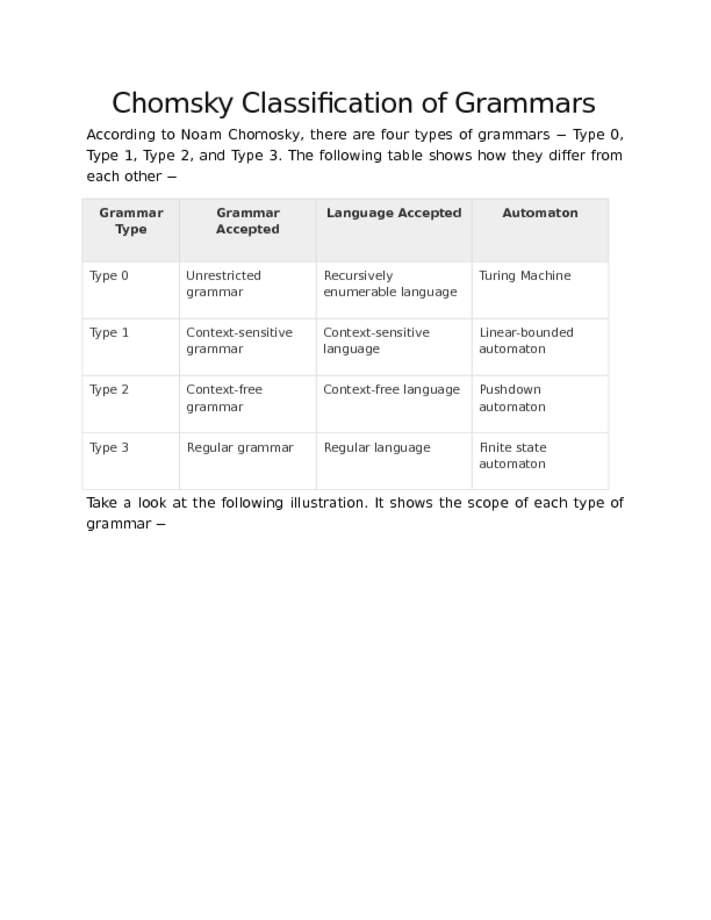 Chomsky Classification of Grammars