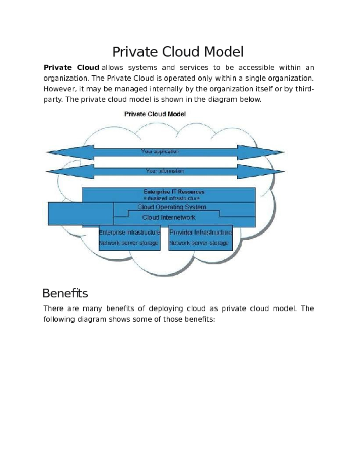 Private Cloud Model