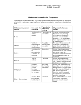 Workplace Communication Comparison 7
