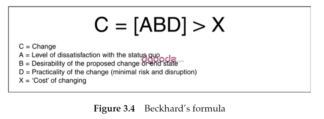 Figure 3.4 Beckhard's Formula