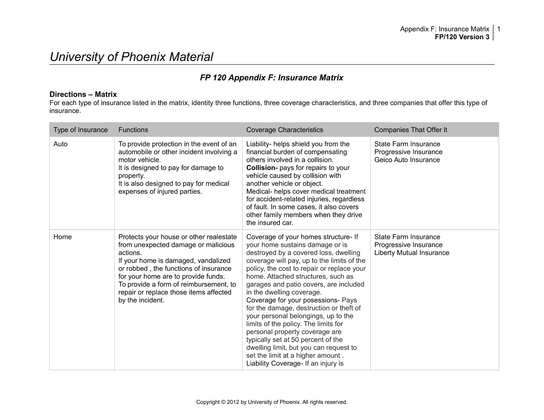 FP 120 Appendix F Insurance Matrix