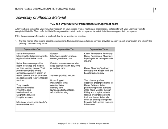 HCS 451 Organizational Performance Management Table UOP