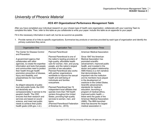 HCS 451 Organizational Performance Management Table