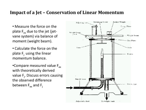 Impact of a Jet Conservation of Linear Momentum