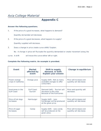 ECO 205 Week 2 Assignment Supply and Demand (appendix C)