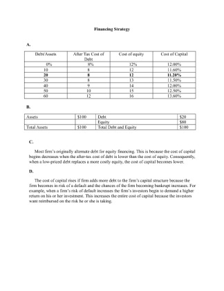 FIN 370 Week 5 Individual Assignment Financing Strategy Problems