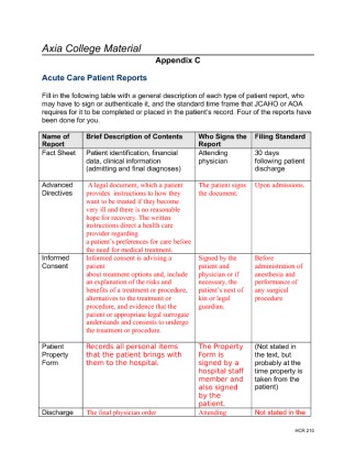 HCR 210 Week 4 CheckPoint Patient Reports (Appendix C)