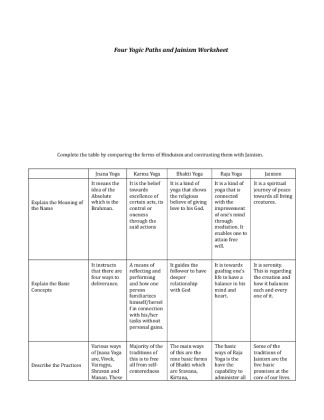 REL 133 Week 2 Individual Assignment Four Yogic Paths and Jainism Worksheet