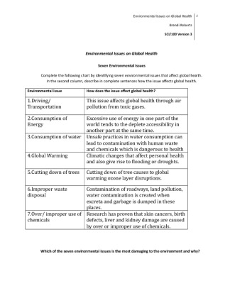 SCI 100 Week 5 Individual Assignment Environmental Issues on Global Health