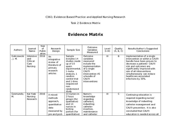 C361 Evidence Based Practice and Applied Nursing Research