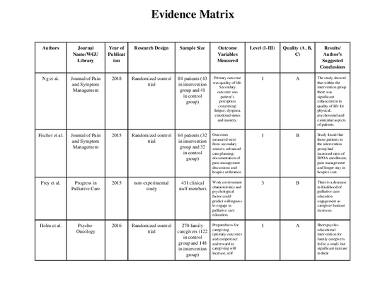 C361 Task 2 Evidence Matrix