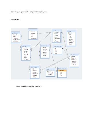 Case Study Assignment 3 The Entity Relationship Diagram
