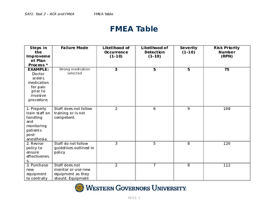 FMEA Table (1).docx
