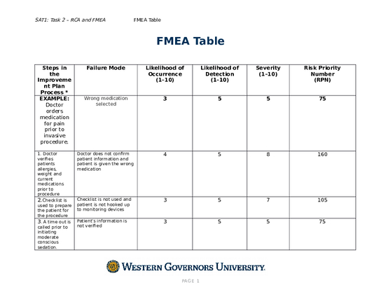 FMEA Table 2 (1).docx