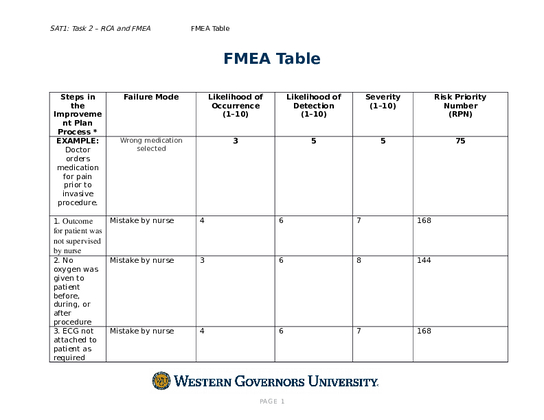 FMEA Table