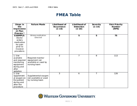 FMEA Table task 2 revised (completed).docx