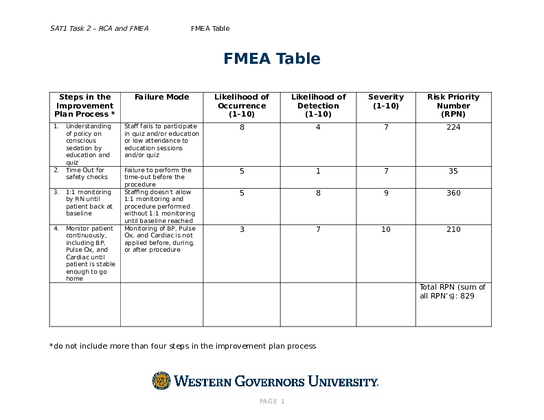 FMEATableComplete SAT1 Task 2  RCA and FMEA