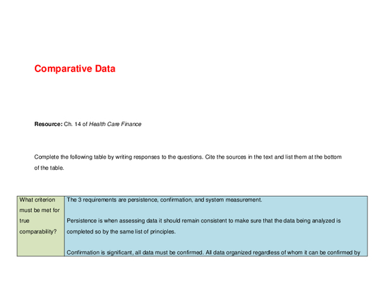 HCA 270 version 3 Week 6 Individual Comparative Data 089812