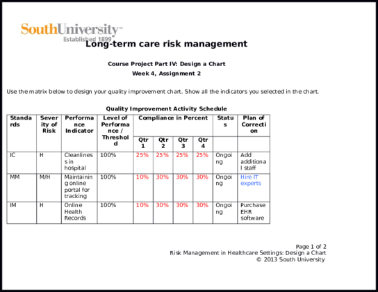Long term care risk management exp with chart