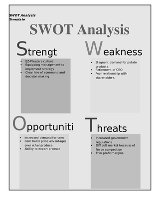 SWOT Analysis Task 