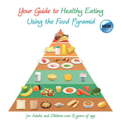 Food Pyramid Healthy Living