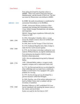   Timeline of Ocean Exploration + Excel timeline