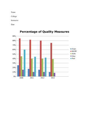 HLT-205 Week 6 Disparity Analysis Chart