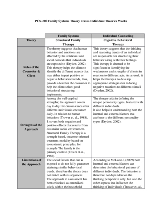 PCN 500 Week 6 Family Systems versus Individual Approaches Worksheet