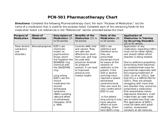 PCN 501 Week 5 Pharmacotherapy Chart
