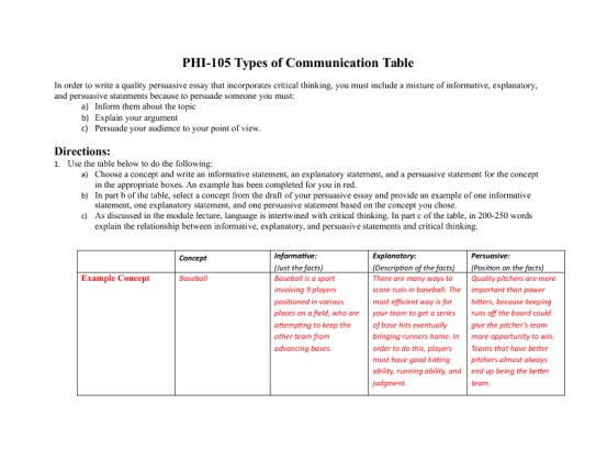 PHI 105 Week 6 Types of Communication Table