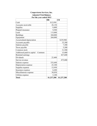 Prepare Financial Statements from Adjusted Trial Balance Worksheet  ...