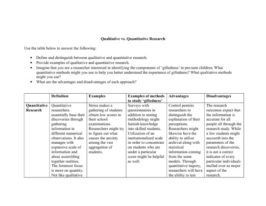 PSYCH 610 Week 3 Learning Team Assignment Qualitative vs. Quantitative...