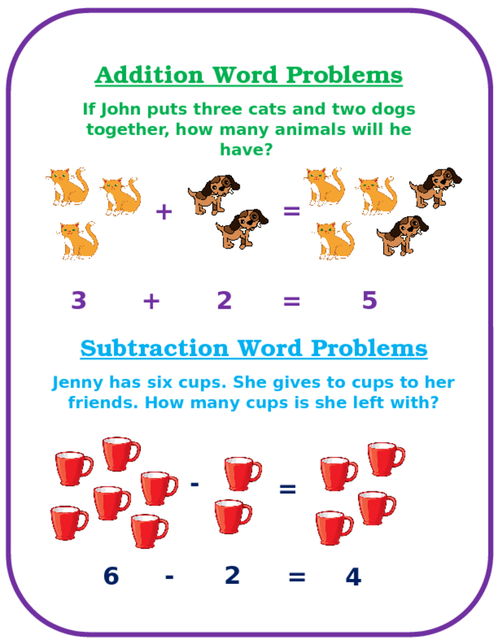 Printable 1st Grade Common Core Addition and Subtraction Poster
