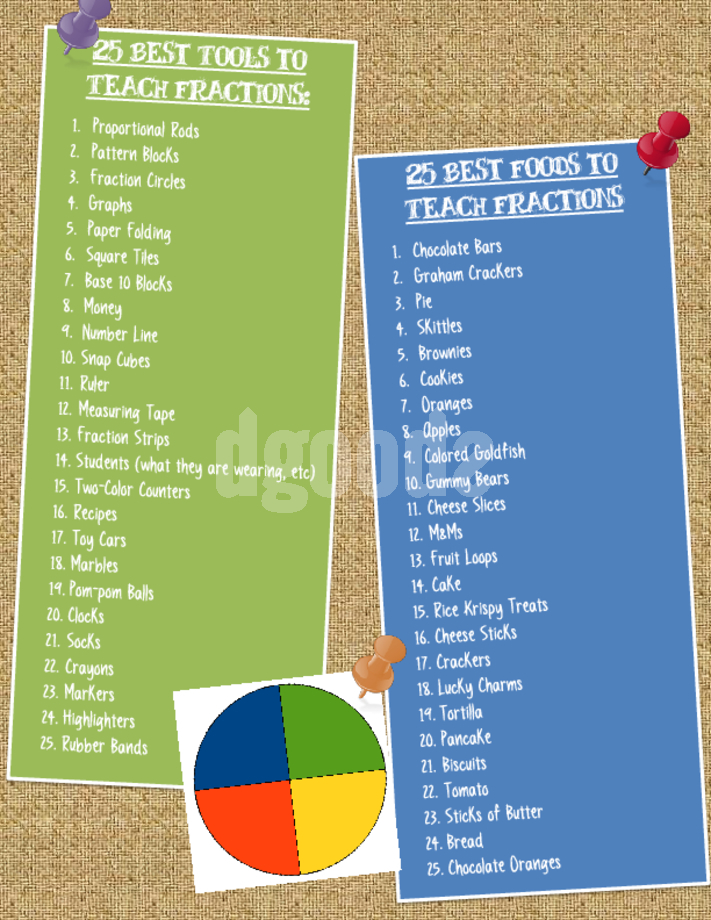 Top 25 Tools and Foods to Teach Fractions
